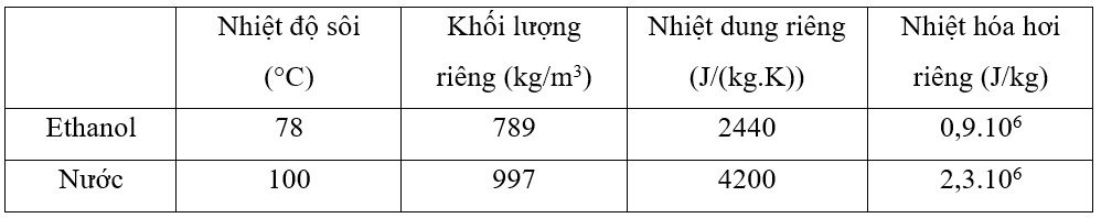 Khám phá **quá trình nấu rượu gạo thủ công được thực hiện như sau** từ A đến Z