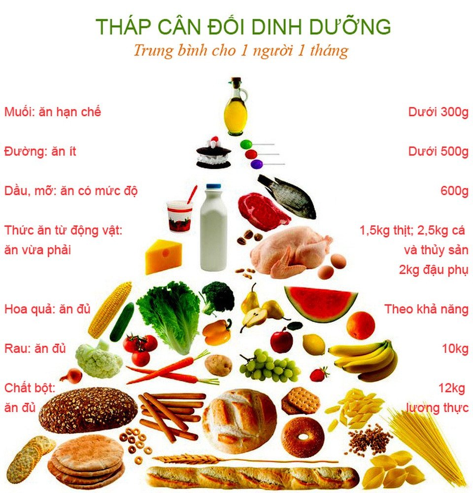Chọn ăn uống những thức, món gì để đảm bảo dinh dưỡng và sức khỏe
