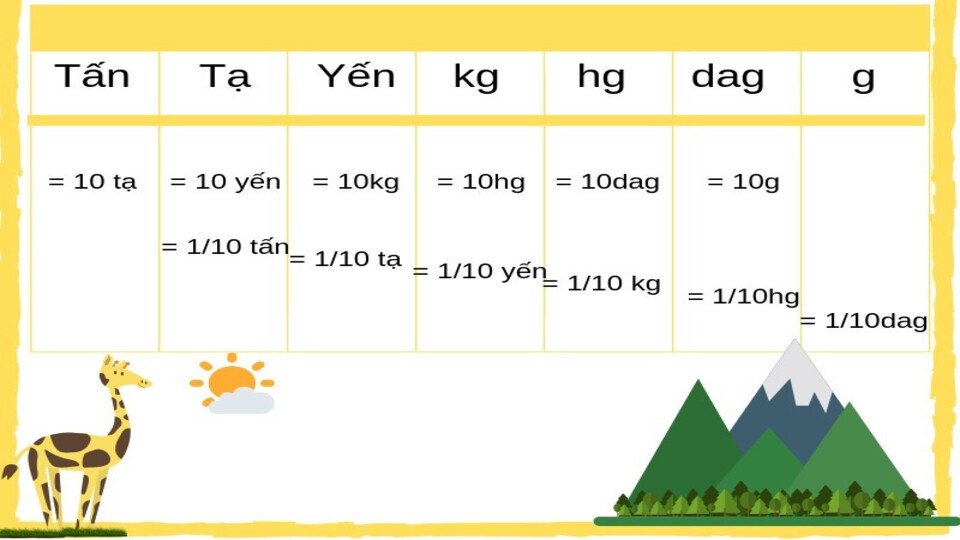 Một máy móc cân gạo công nghiệp đang hiển thị khối lượng bằng kilogam, liên quan đến việc quy đổi kg sang tấn