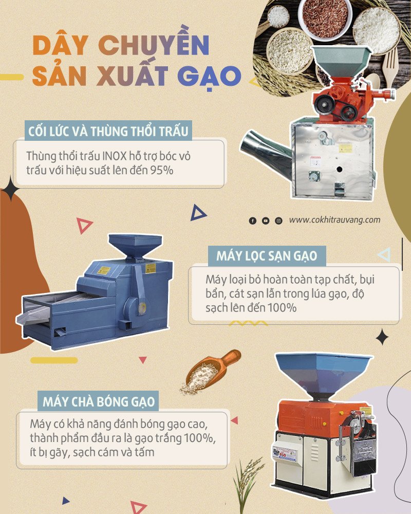 Sơ đồ dây chuyền sản xuất tại nhà máy xay xát lúa gạo