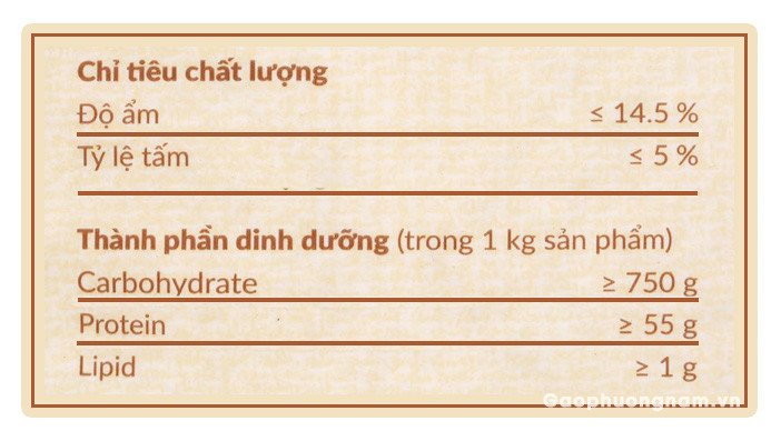 Bảng phân tích thành phần dinh dưỡng chi tiết của gạo hạt ngọc trời Thiên Long, cung cấp dưỡng chất thiết yếu.