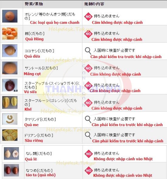 Các loại rau củ quả bị cấm nhập cảnh Nhật Bản
