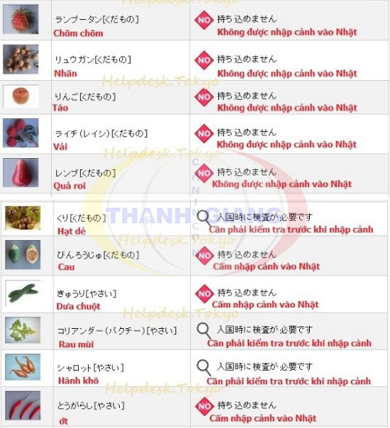 Danh sách các loại trái cây không được mang vào Nhật Bản
